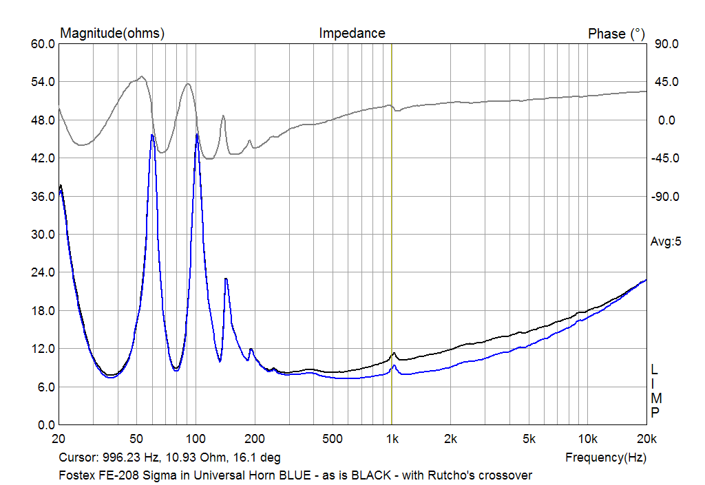Impedance with Rutcho Crossover