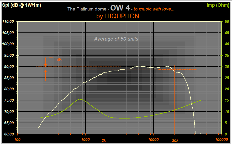 Hiquphon OW4 Factory Measurement