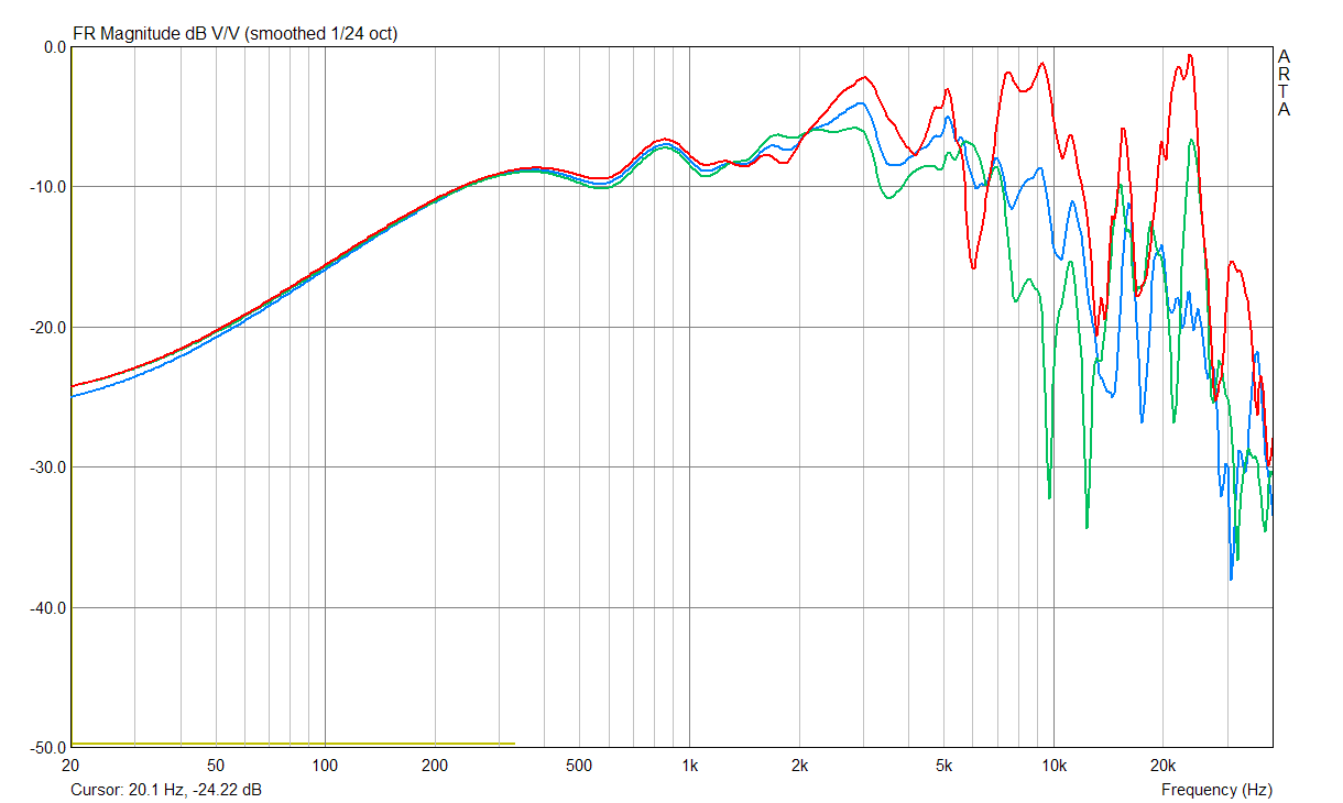 Mark Audio Alpair 10P-A SPL Responce at 1m on axis and 15 30 deg off axis