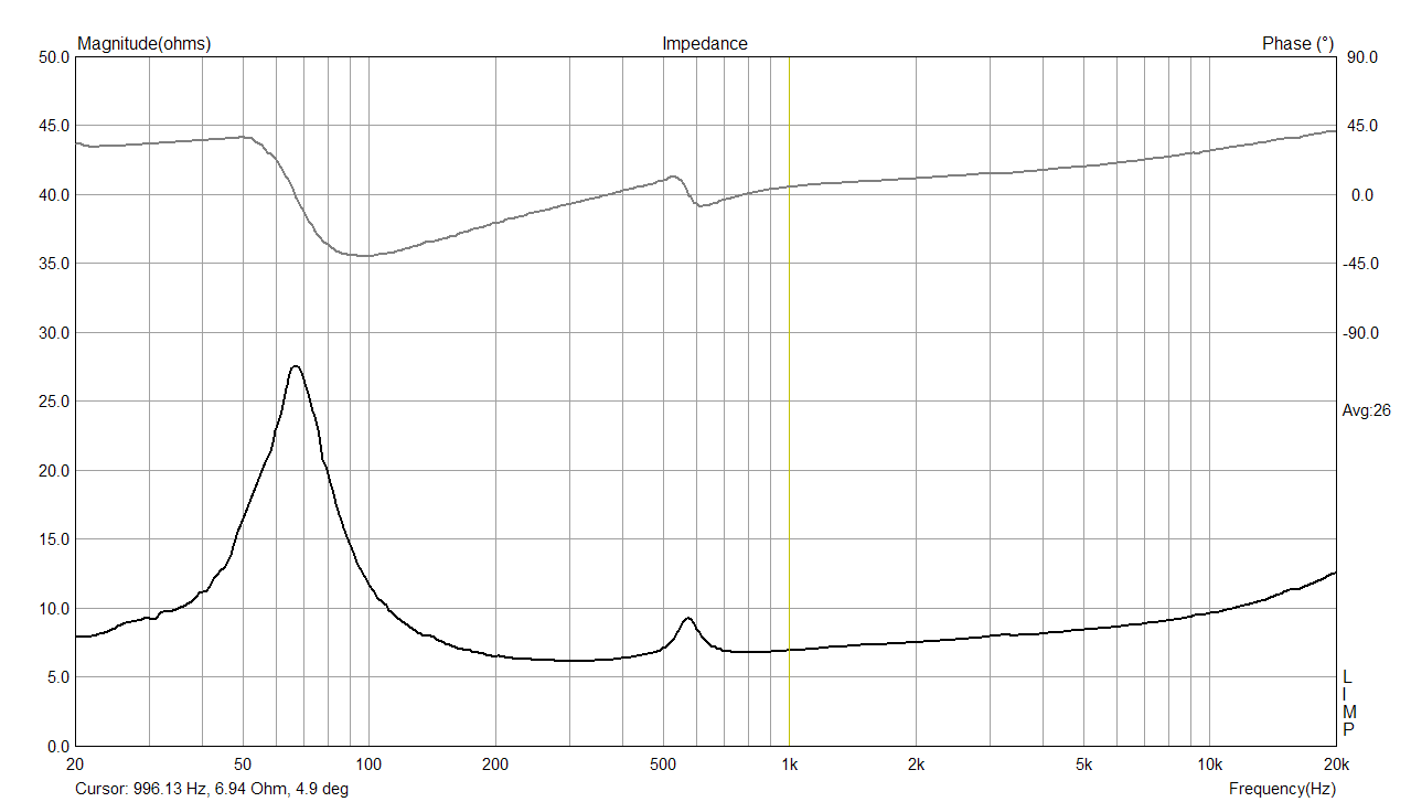 Mark Audio Alpair 10P-A impedance in 18 ltr seled box