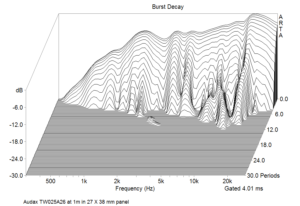 Audax TW025A26 Burst decay Responce