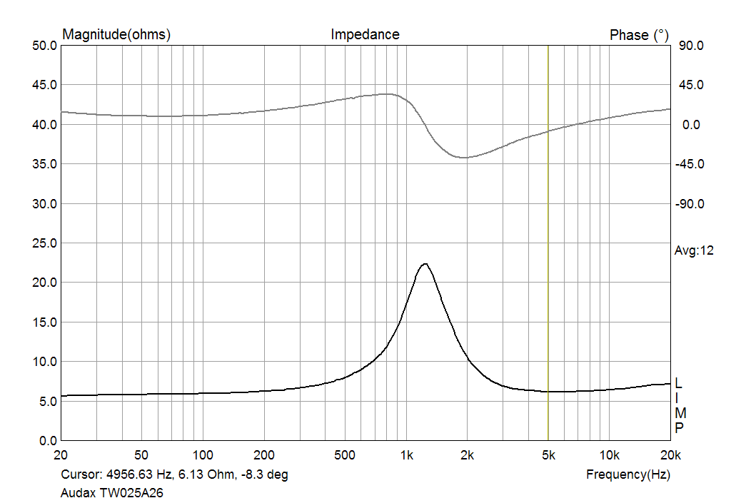 Audax TW025A26 Impedence