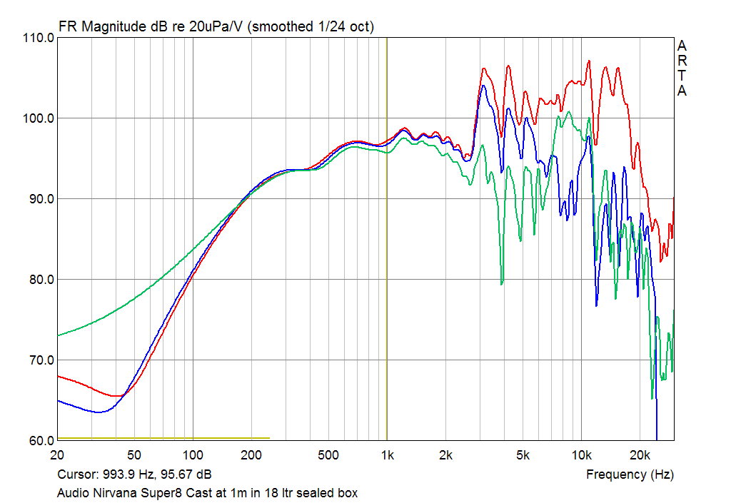 Audio Nirvana Super8 Cast Frame Fullrange Loudspeaker Measurements