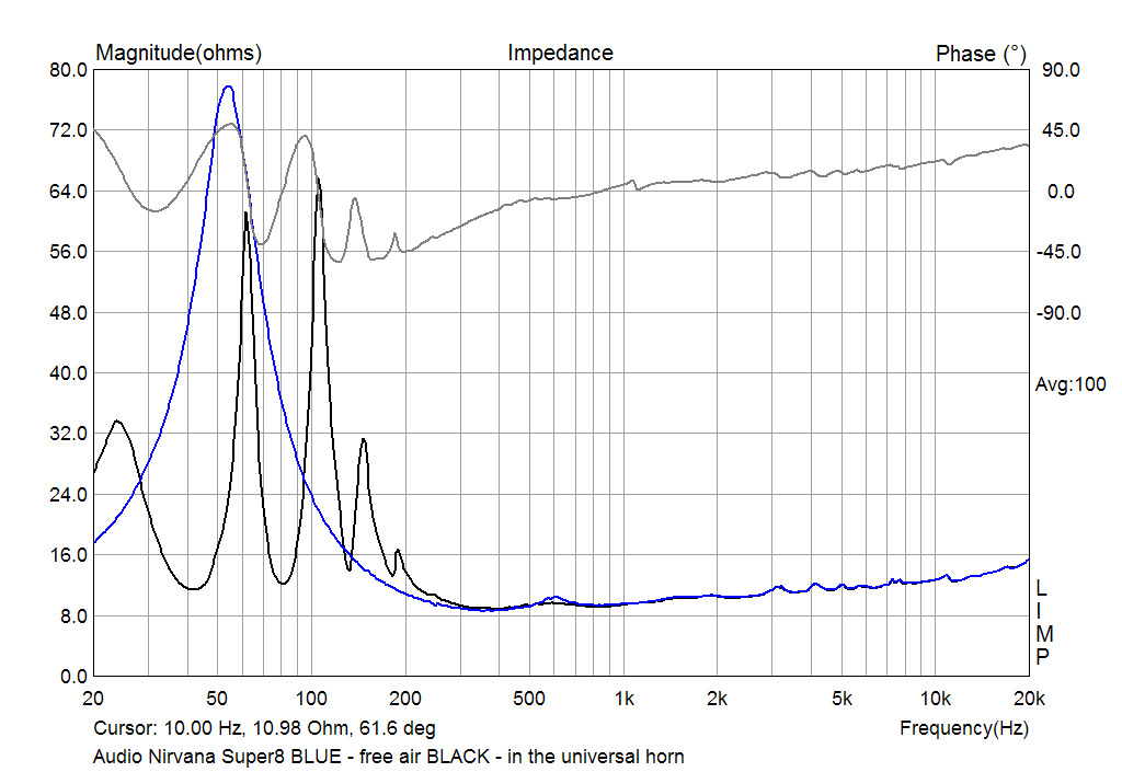 The impedance of Audio Nirvana Super8 Cast Frame in Universal Horn