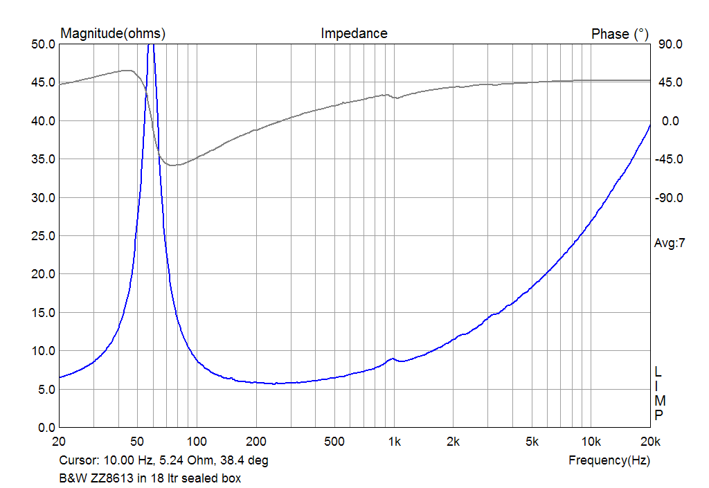 Bowers Wilkins BW ZZ08613 impedance in 38 ltr seled box