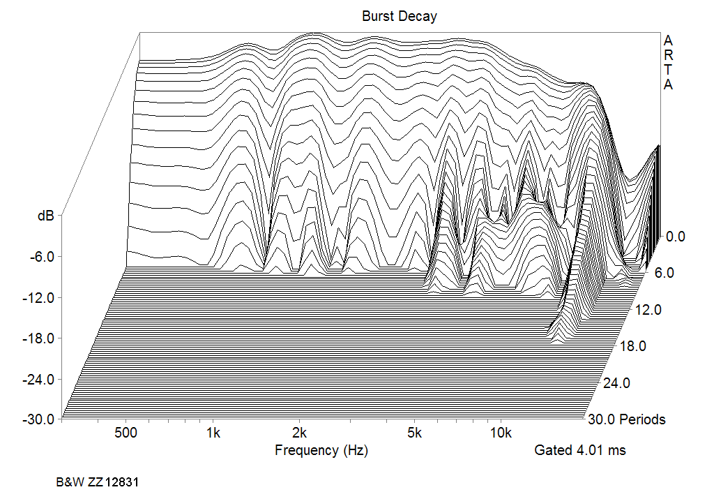 Bowers Wilkins BW ZZ12381 Burst decay Responce at 1m in 38 ltr sealed box