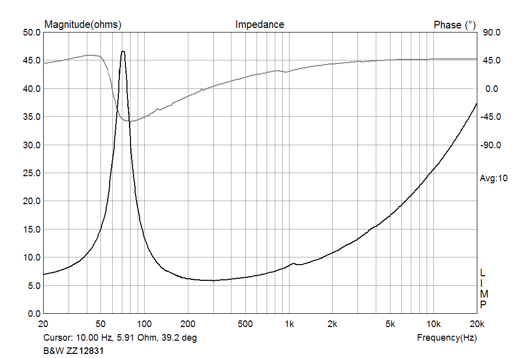 Bowers Wilkins BW ZZ12831 impedance in 38 ltr seled box