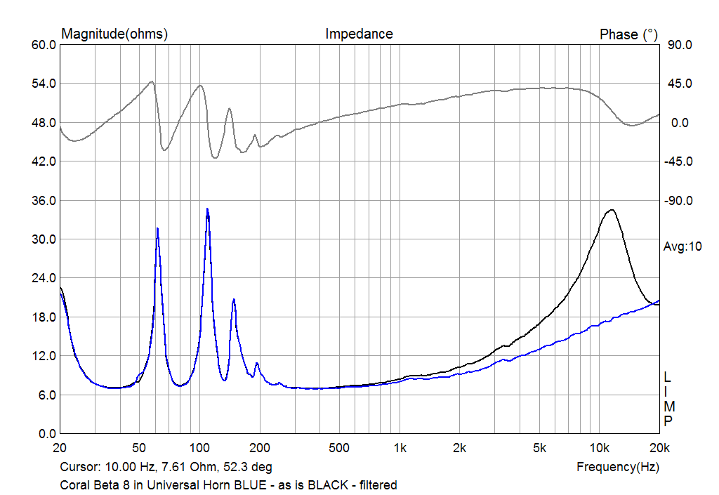 Coral Beta 8 with crossover in Universal Horn