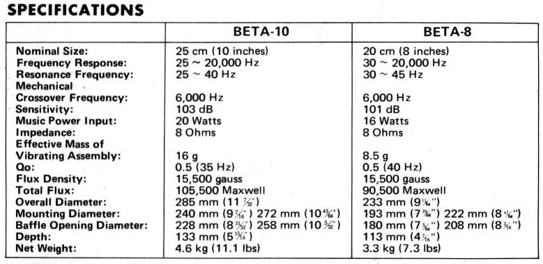 Coral Beta 8 Datasheet in English