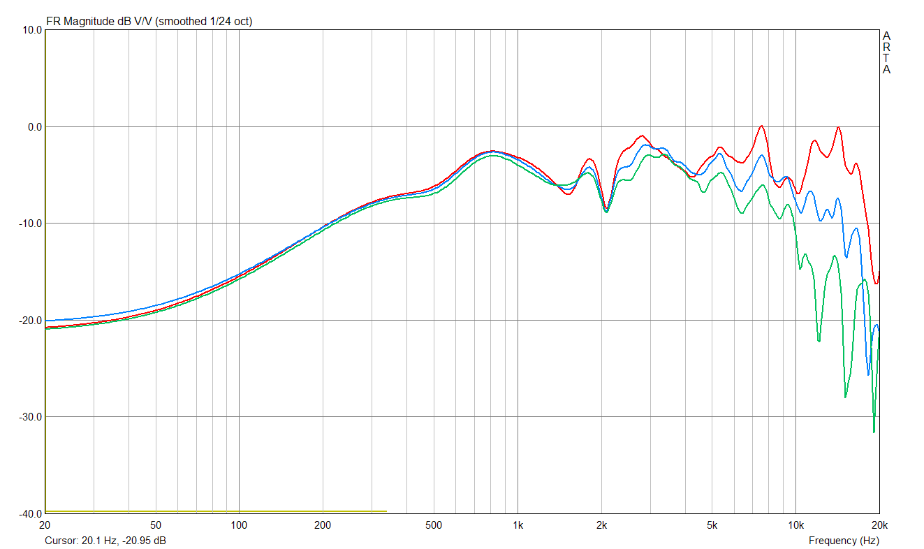 SPL Responce of Fostex FE-103 En at 1m on axis and 15 30 deg off axis