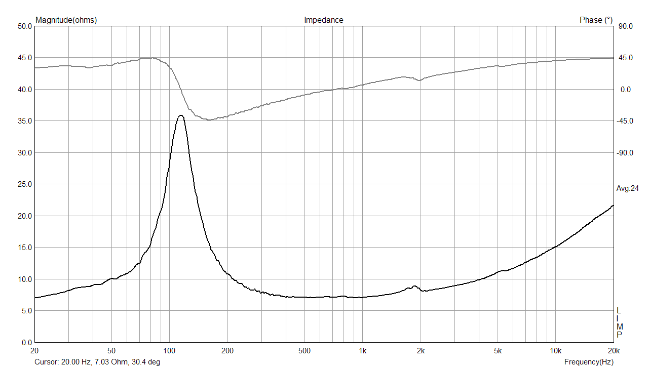 The impedance of Fostex FE-103 En in 18 ltr seled box