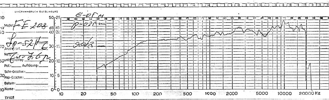 Fostex FE-208 Sigma SPL measuerd in the anechoic chamber