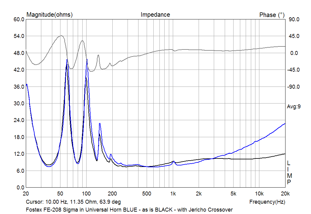 Impedance with Klang+Ton Crossover