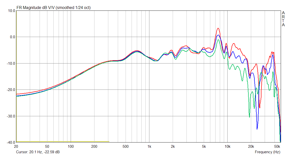 SPL Responce of Fostex FF-105 WK at 1m on axis and 15 30 deg off axis