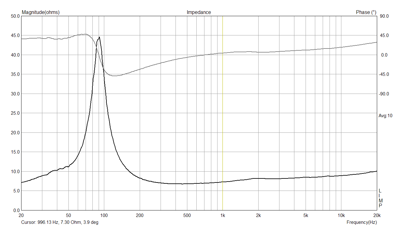 The impedance of Fostex FF-105 WK in 18 ltr seled box