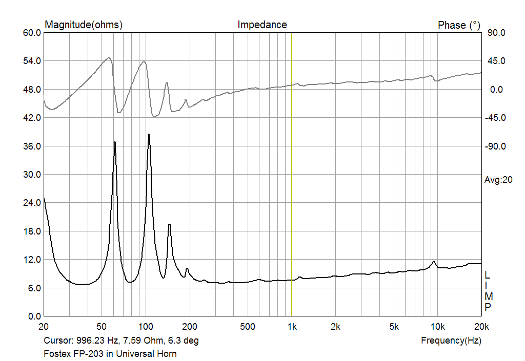 The impedance of Fostex FP-203 in Universal Horn