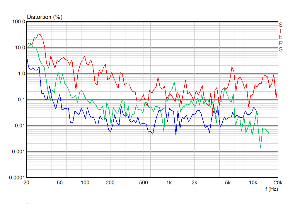 GUI Sound FR-222B8 Neodymium Second, Third and Fourth Harmonic in the Universal Horn