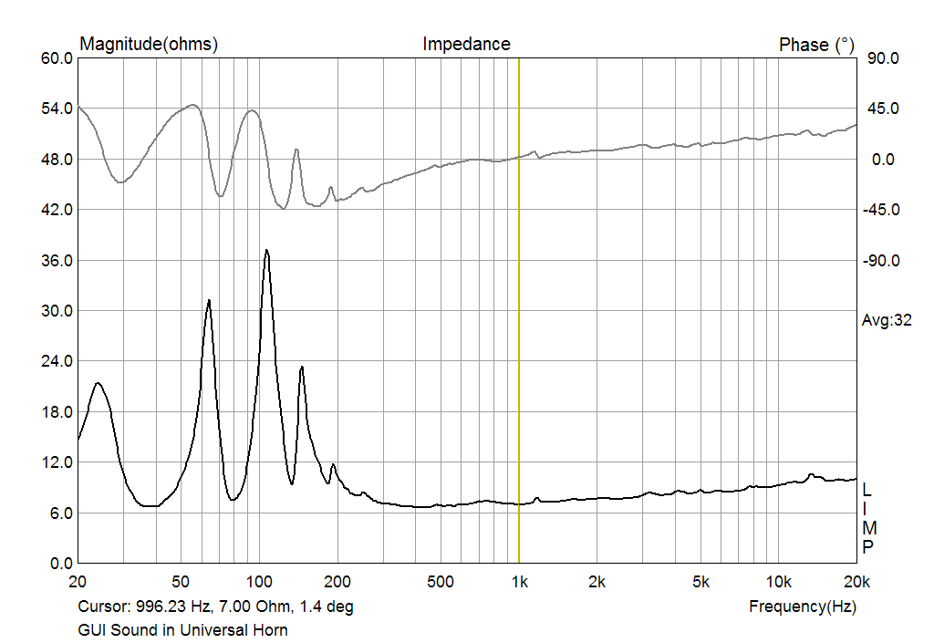 GUI Sound FR-222B8 Neodymium impedance in Universal Horn