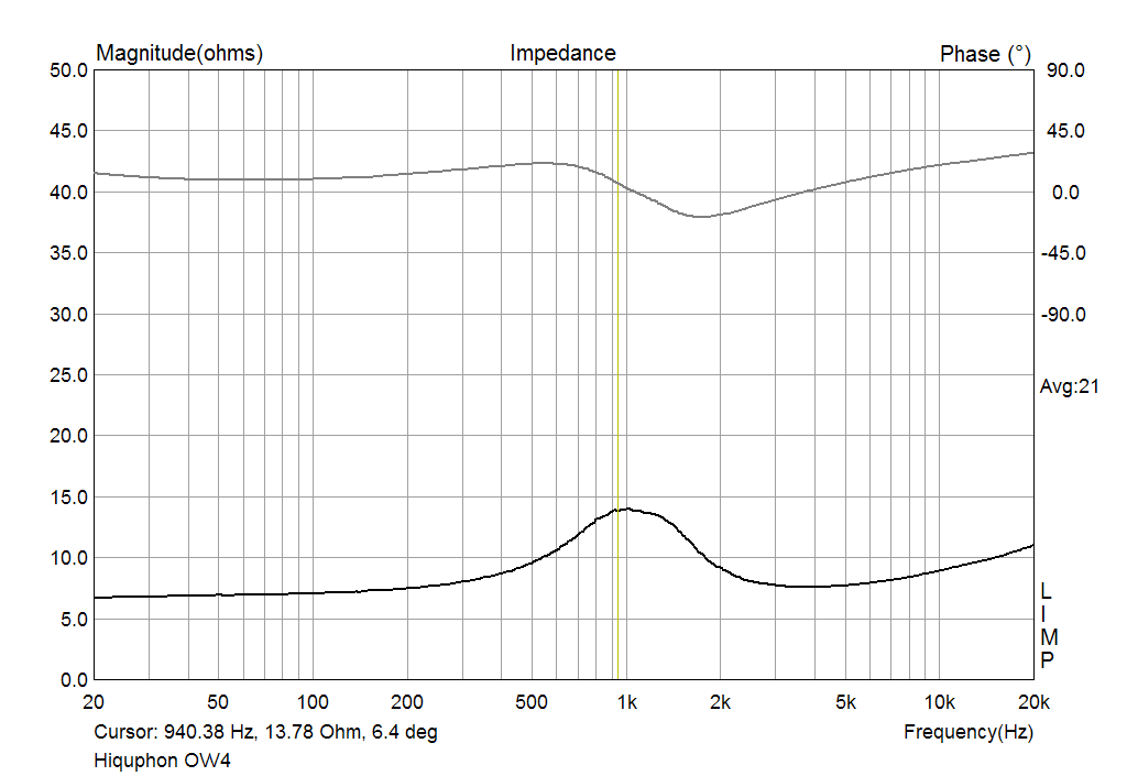 Hiquphon OW4 Impedence