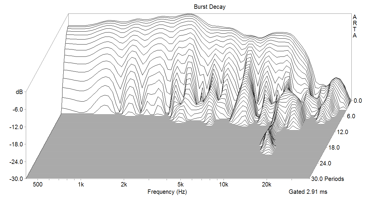 Lorenz S-888 Burst decay Responce at 1m in the Universal Horn