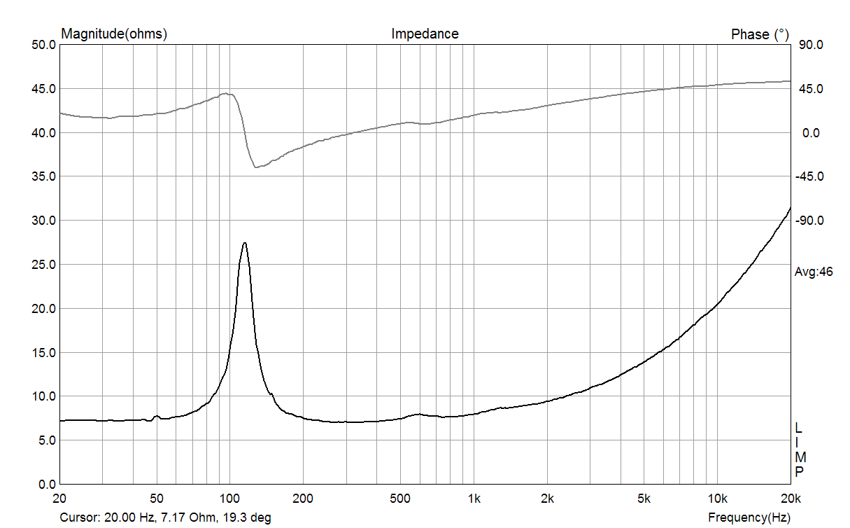 Lorenz S-888 impedance in 18 ltr seled box