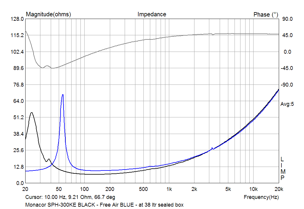 Monacor SPH-300KE Impedance in 38 ltr seled box