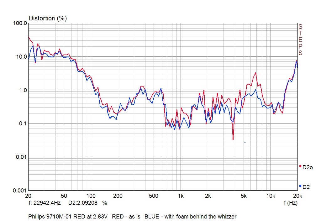 Philips 9710M/01 Fullrange Loudspeaker Measurements Data and