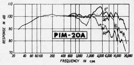 The Factory SPL of Pioneer PIM20 PIM8L