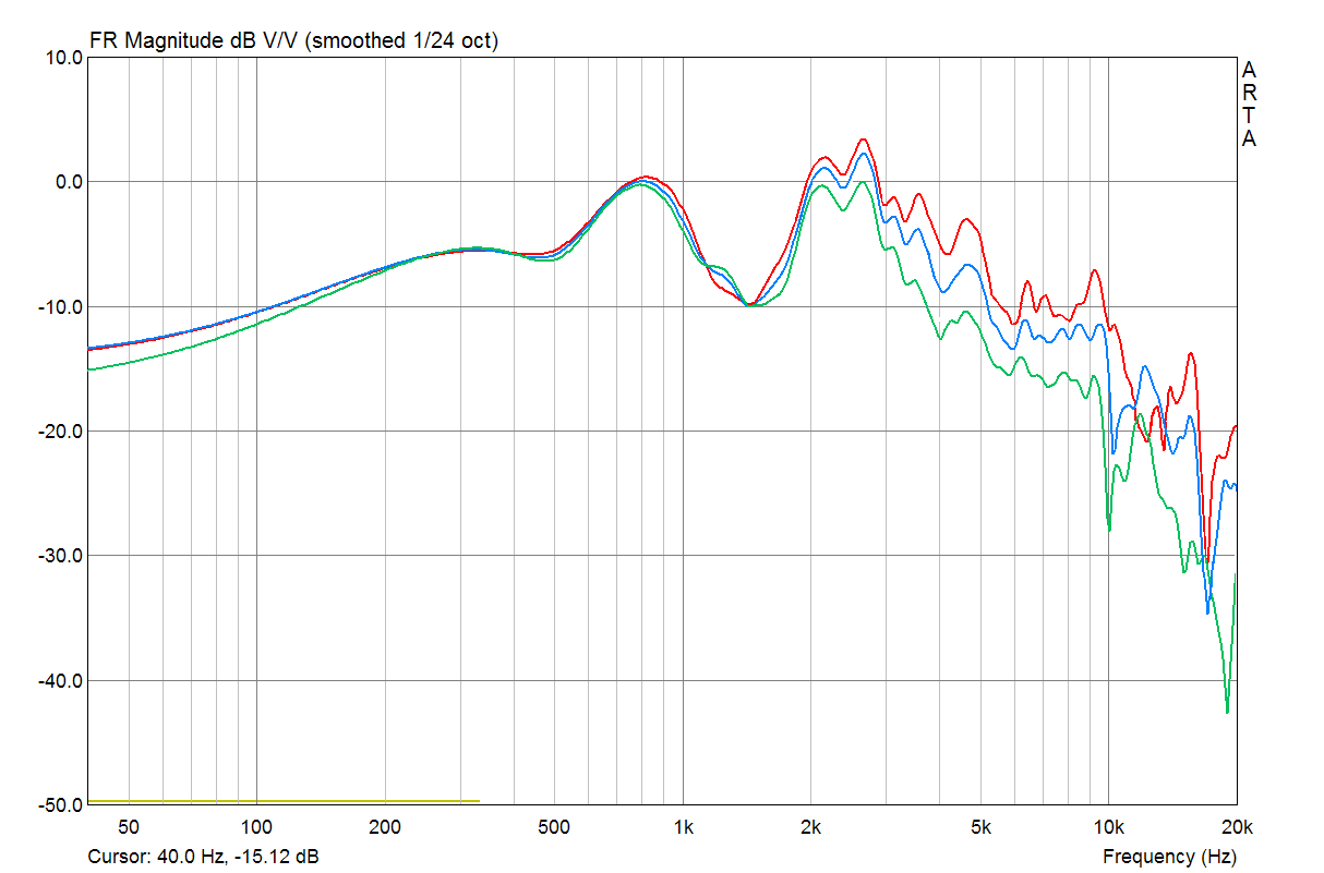 SPL Responce of Pioneer PIM-8L at 1m on axis and 15 30 deg off axis