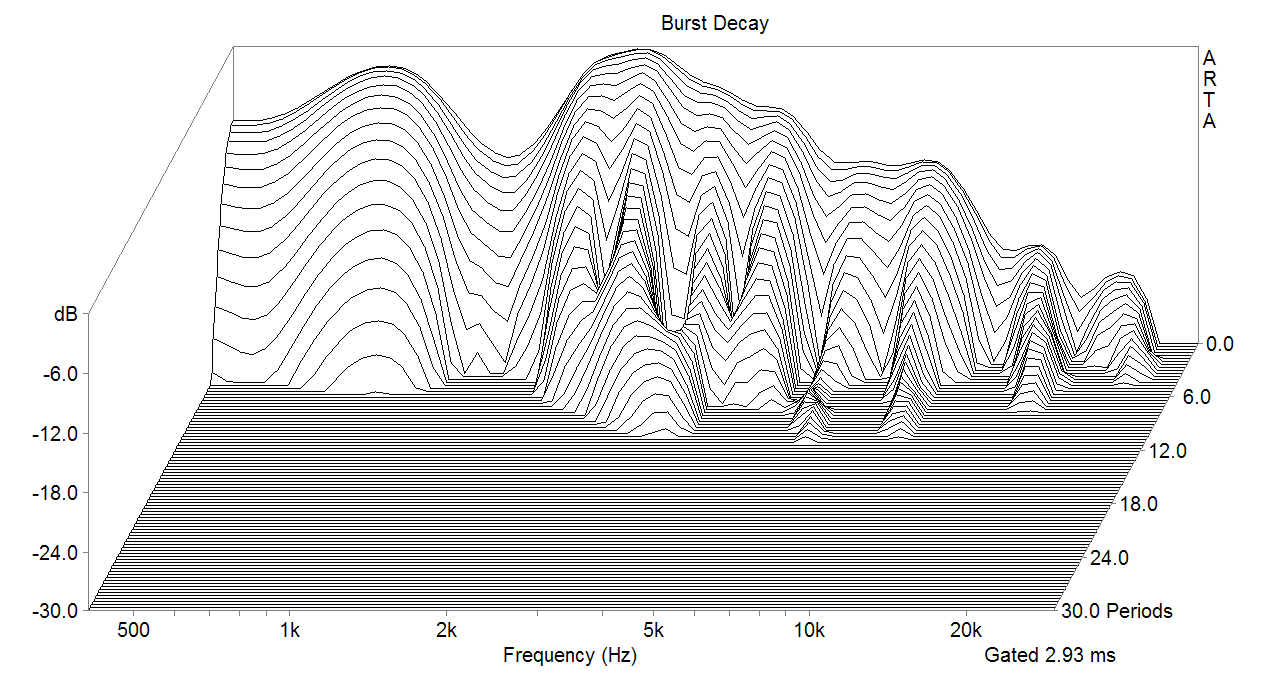 Burst decay Responce of Pioneer PIM-8A at 1m in the Universal Horn