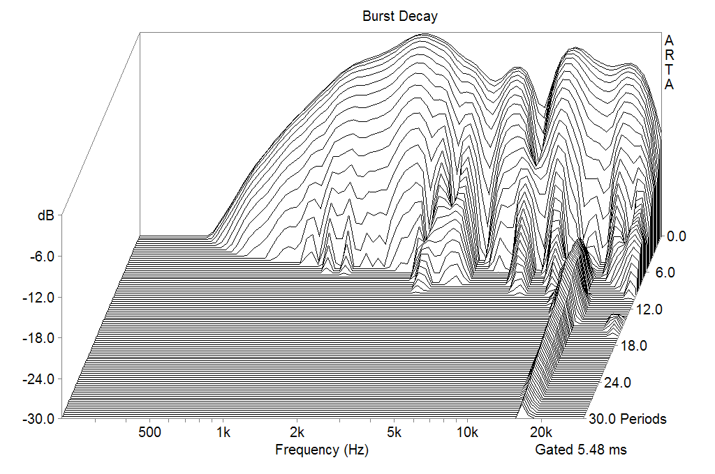 Burst decay Responce of Tweeter of SEAS MR18REX/XF H1699-08/06 at 1m