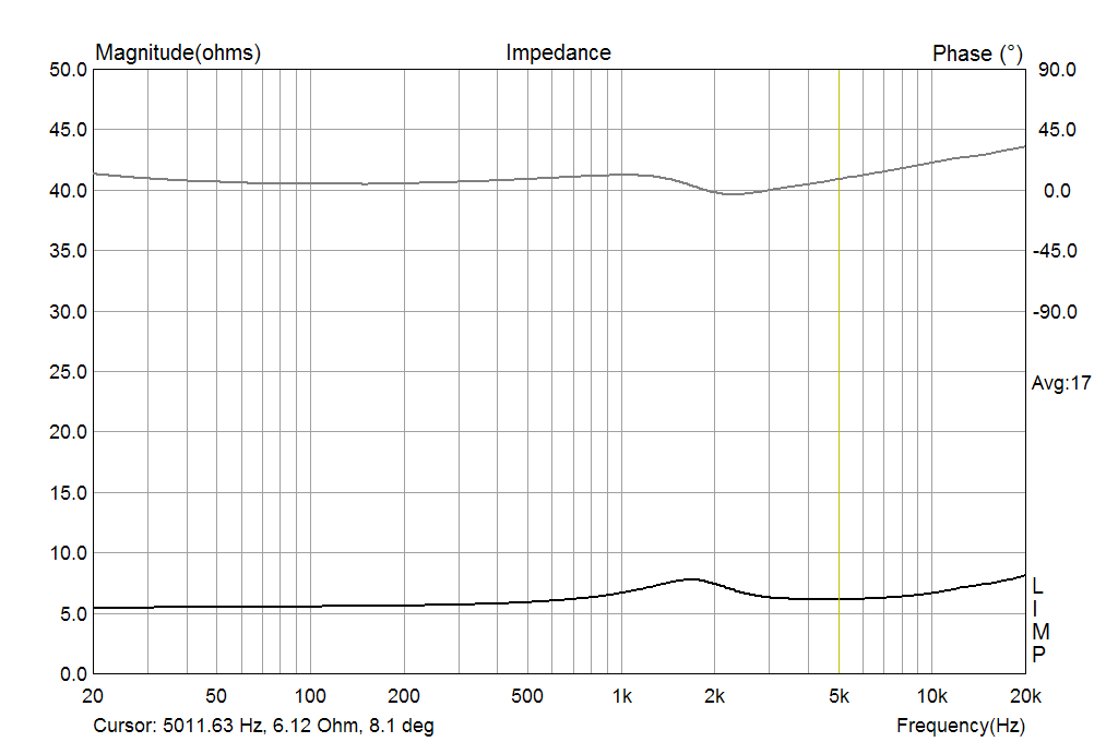 The impedance of Tweeter of SEAS MR18REX/XF H1699-08/06