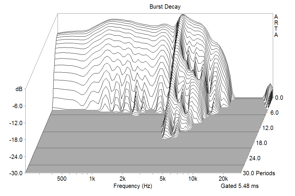 Burst decay Responce of Midrange of SEAS MR18REX/XF H1699-08/06 at 1m in 19 ltr sealed box