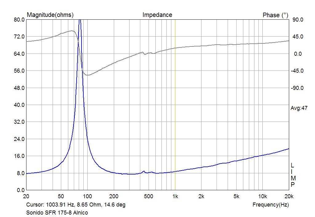 Sonido SFR-175 Alnico impedance in 18 ltr seled box