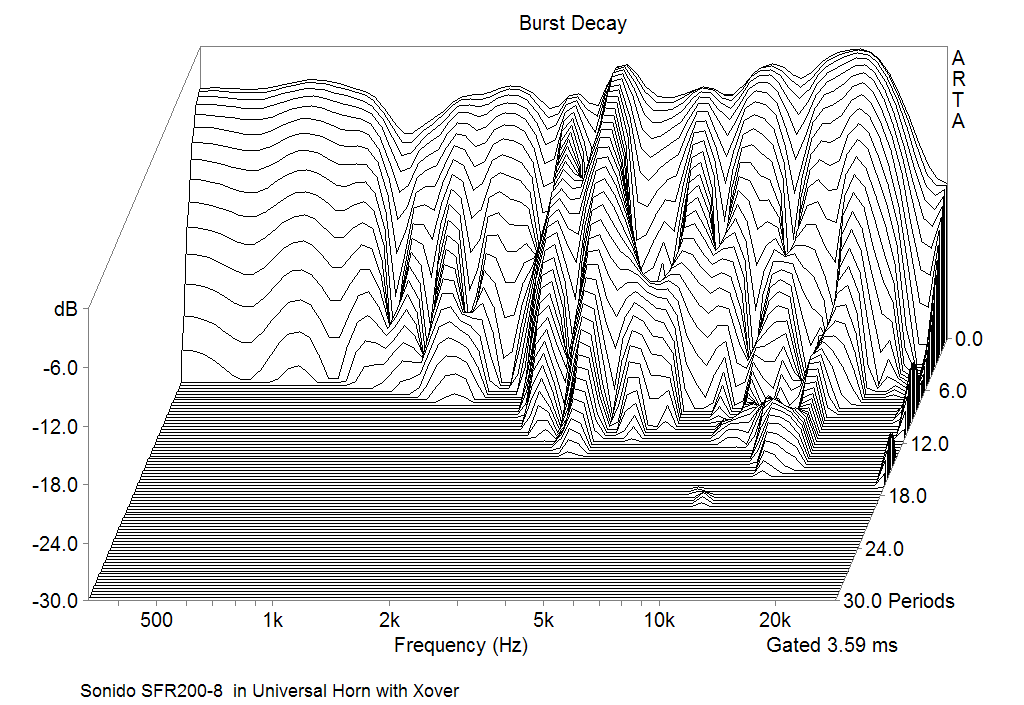 SONIDO SFR-200 Burst Decay with Crossover