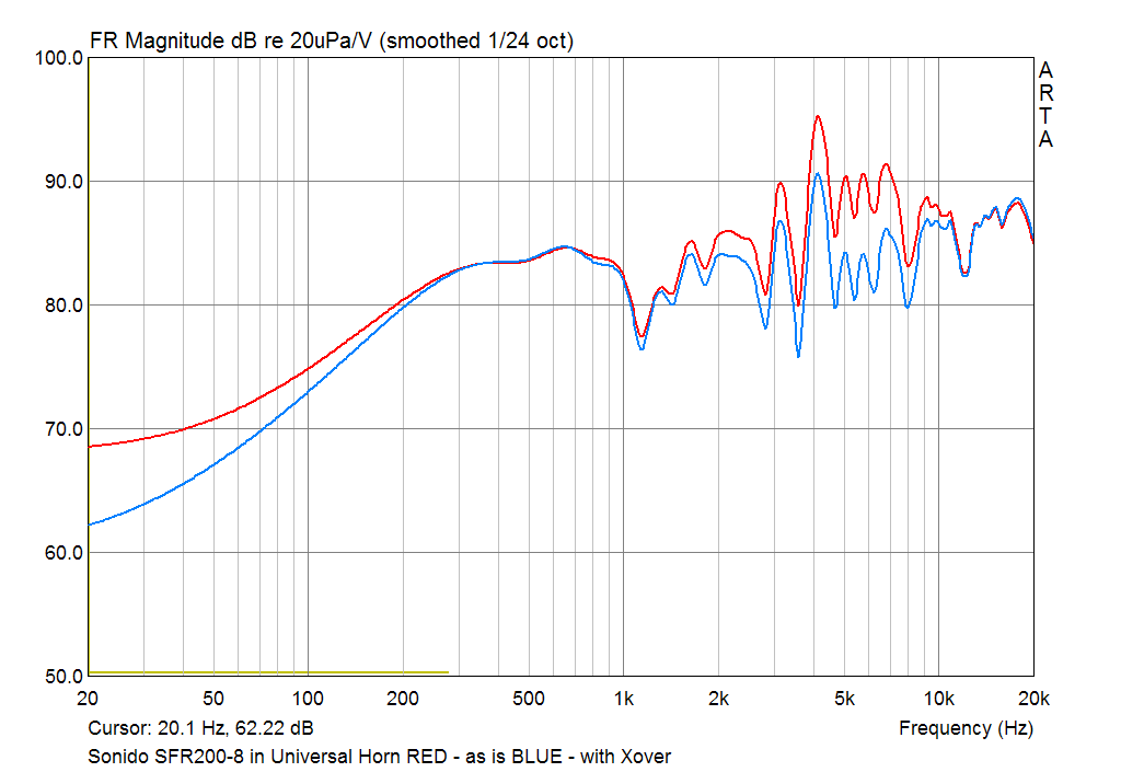 Measurement of the correcting networks for Fostex SONIDO SFR-200