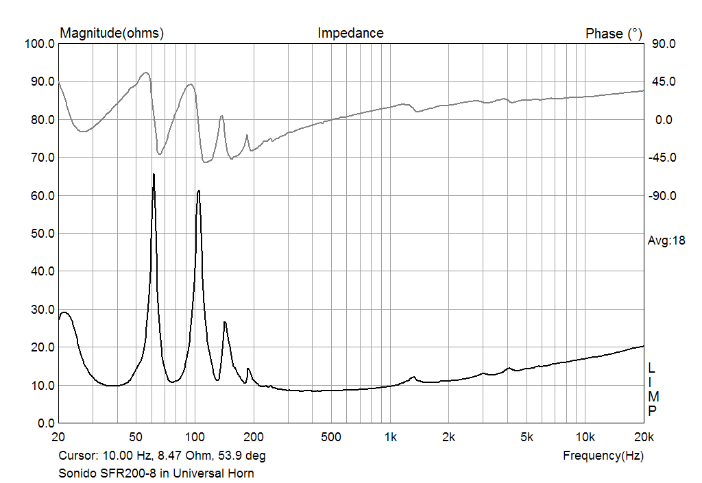 SONIDO SFR-200 impedance in Universal Horn