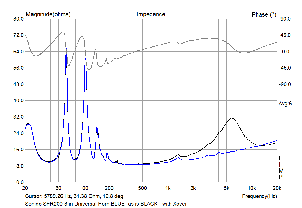 SONIDO SFR-200 Impedance with Crossover