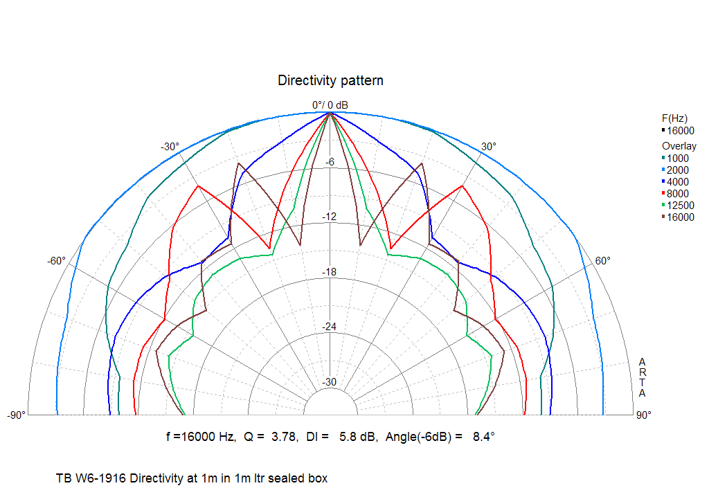 tang_band_w6_1916_directivity.png