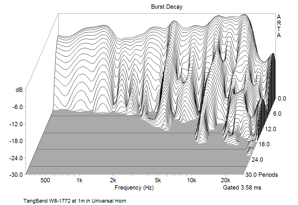 Burst decay Responce of Tang Bamd W8-1772 at 1m in the Universal Horn