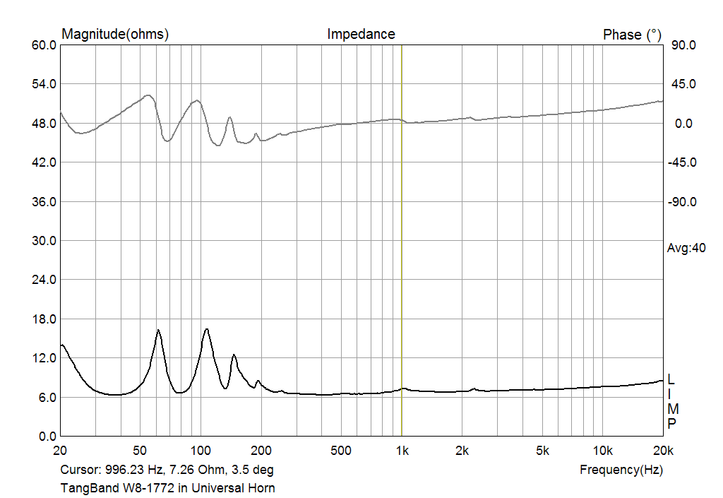 The impedance of Tang Band W8-1772 in Universal Horn