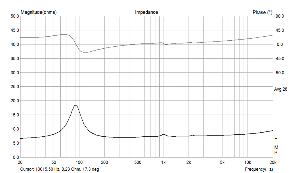 The impedance ofTang Band W8-1808 in 18 ltr seled box