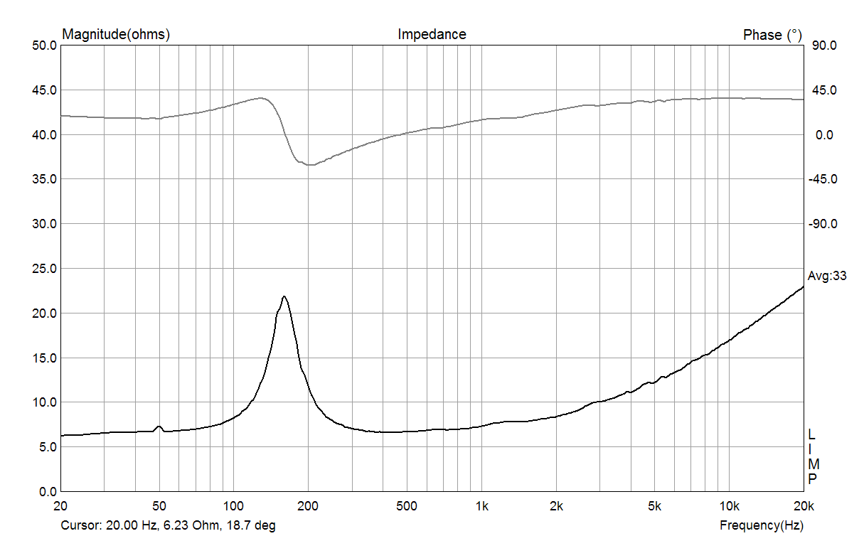 The impedance ofUniversity Diffusicone Eight in 18 ltr seled box