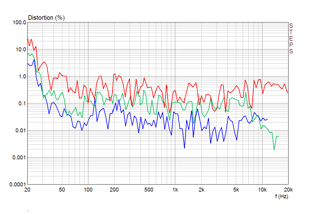 The CapriHorn THD Measurement