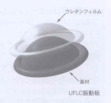 Fostex FT-28D dome structure