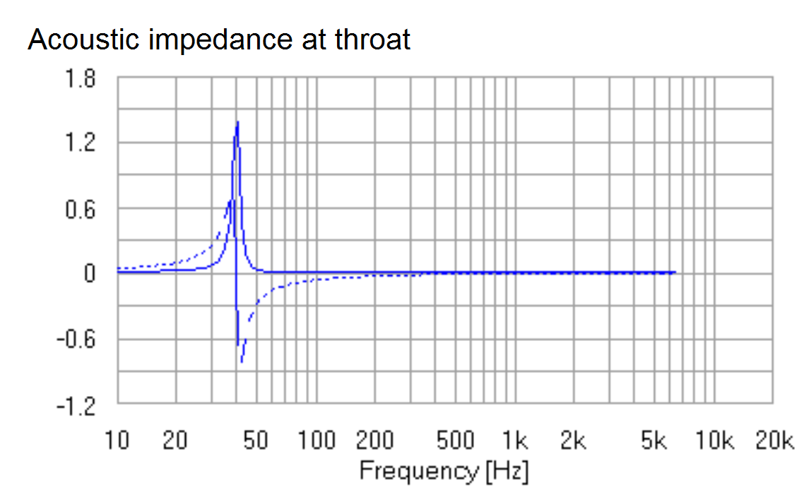 B&W BVR SPL AJ Horn Simulation Acoustic Impedance