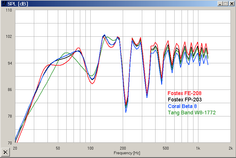 Universal Horn AJ-Horn Simulation